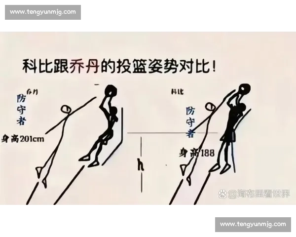 转髋投篮：突破瞬间的防守定格术